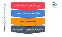 میزان امتیاز سالانه آموزش مداوم 